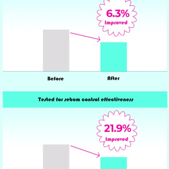 [BRINGGREEN] Tea Tree Cica Tone-Up Sun Cushion (15 g) - Picture 4 of 4